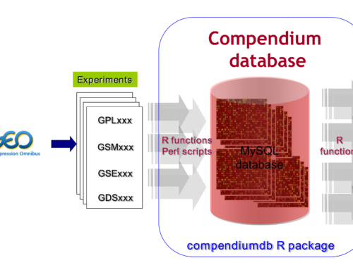 compendiumdb